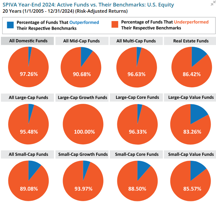Buffett Versus S&P 500: A Batalha dos Retornos ao Longo de Duas Décadas